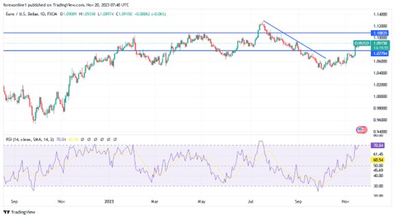GBP/USD (Daily Chart) 